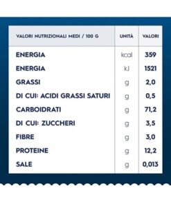 پاستا پنه N.73 سمولینا باریلا Barilla Penne Rigate N.73 Pasta 6 پاستا پنه N.73 سمولینا باریلا Barilla Penne Rigate N.73 Pasta